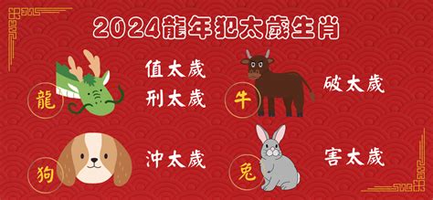 正沖會怎樣|今年犯太歲生肖超攻略：2024龍年安太歲時間、費用。